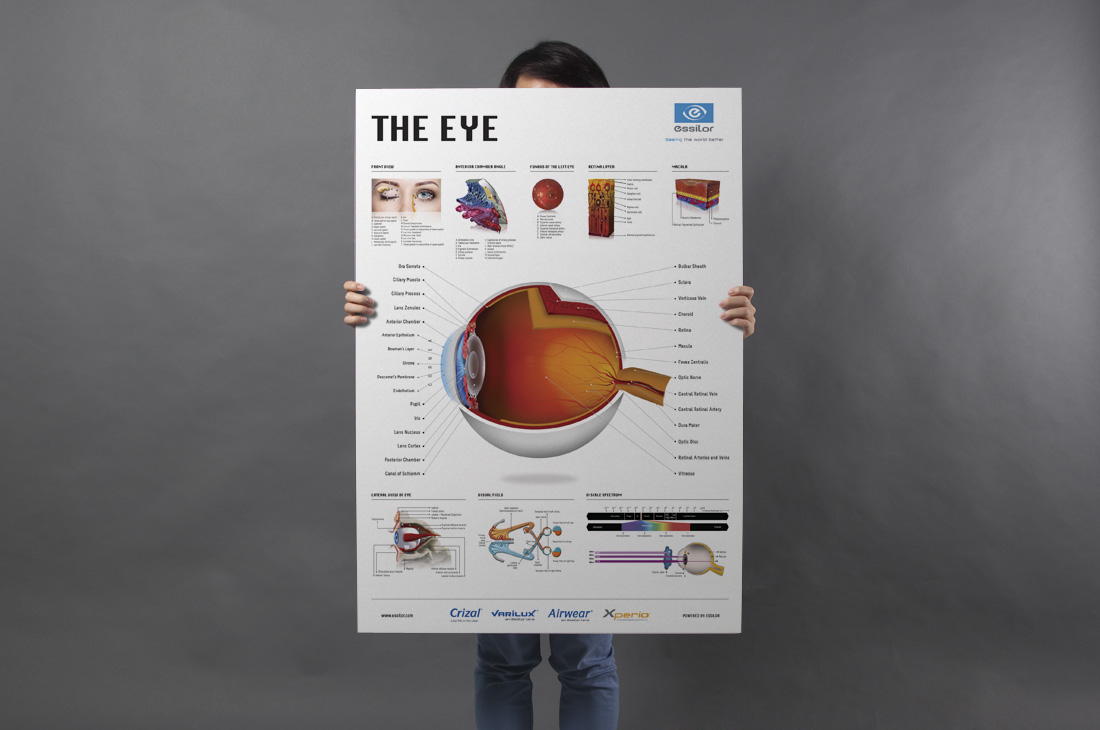Essilor-Eys-Poster-Version2